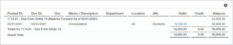 Inter-Entität-Aktivität für den konsolidierten Zeitraum, ein Wert von 12.000.