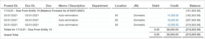 Automatische Eliminierungen für unternehmensinterne Entitäten.