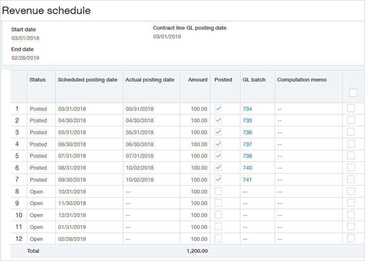Der Umsatz-Terminierung zeigt den Umsatz bis zum 30.09. an.