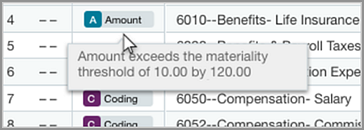 Eine Liste der Transaktionen mit Angaben, warum sie markiert wurden. Wenn Sie mit der Maus auf einen Indikator zeigen, erhalten Sie weitere Details.