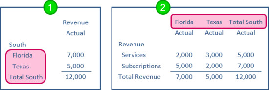 Das Bild zeigt Dimensionen in Zeilen und Spalten.