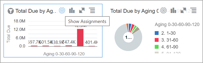 Das Symbol "Zuordnungen anzeigen" am oberen Rand einer Balkendiagrammvisualisierung wird hervorgehoben, um den Standort zu verdeutlichen.