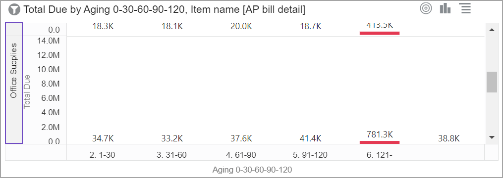 Der Artikelname wurde der Zuweisung "Spalierzeilen" hinzugefügt und die Visualisierung aktualisiert, sodass die Artikelnamen ganz links auf der Visualisierungsleinwand angezeigt werden.