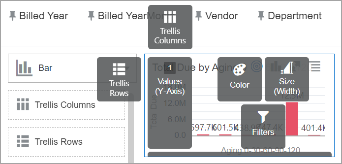 Die Zuweisungen für eine ausgewählte Visualisierung werden passend zu den Elementen in der Visualisierungs-Toolbox angezeigt.