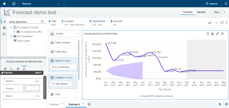 Visualisierungsfenster Benutzeroberflächenoptionen für die Diagrammanalyse des tatsächlichen Betrags nach Monat und Jahr.