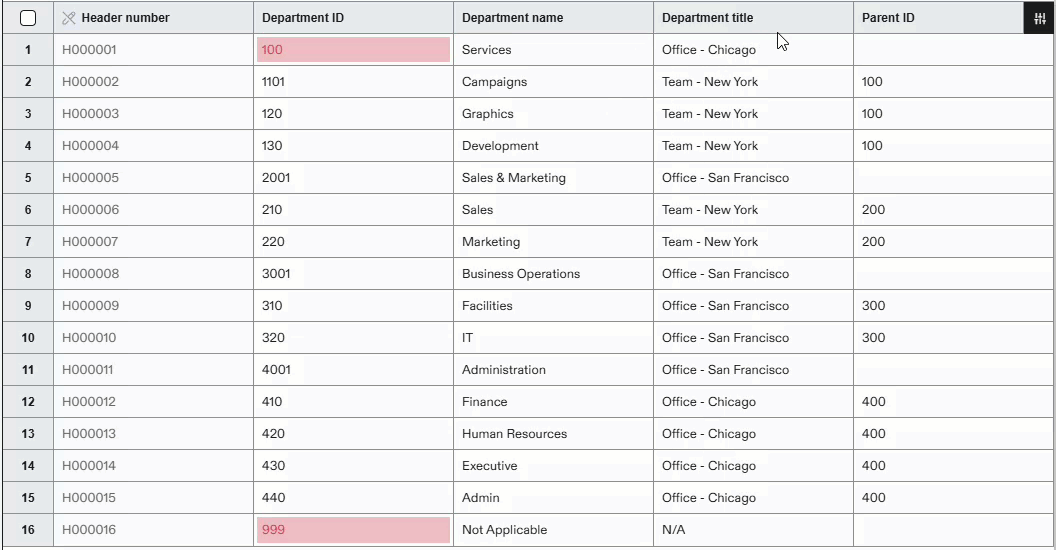 Sortieren Sie Ihre Spalten und suchen und ersetzen Sie sie, um die Informationen zu aktualisieren.