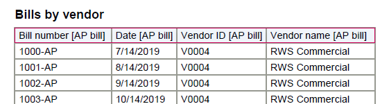 Exportierte PDF-Version der Report "Rechnungen nach Lieferant wobei die Spalte Überschriften hervorgehoben sind, um zu zeigen, dass die Reihenfolge mit der in der Tab "Eingrenzen" übereinstimmt.
