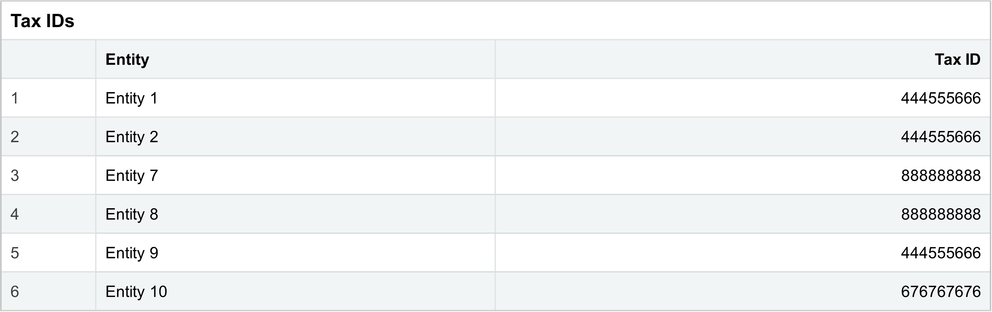 Entitäten mit zugehörigen Steuer-IDs in der Tab "Entitäten".