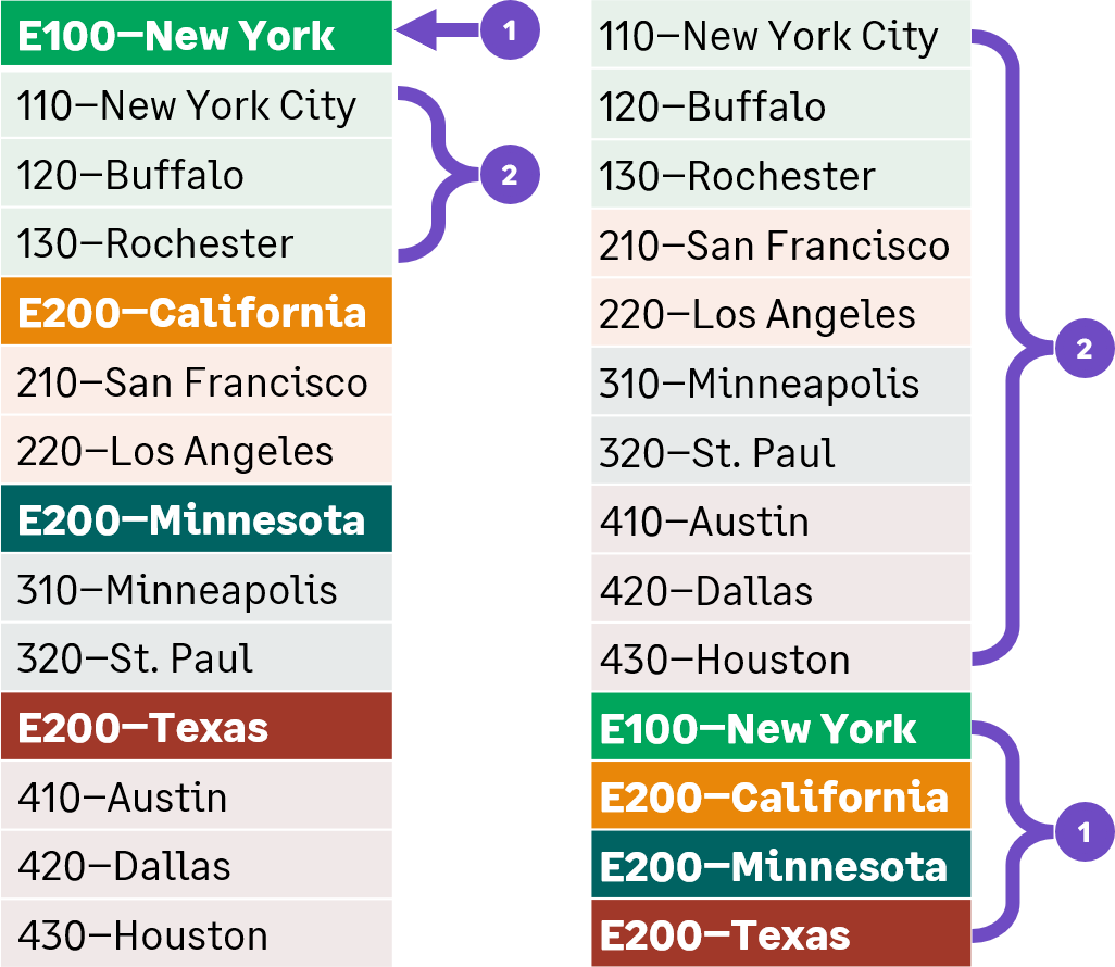 Infografik einer Konvention zur Namensnennung für mehrere Entitäten, wie sie in einer Dropdown-Liste angezeigt würde.