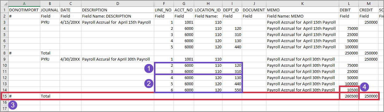 Ein zweites Beispiel für einen Journaleintrag, der nach Dimension gruppiert ist.