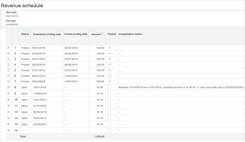 The open revenue scheduled for October 31 has been prorated to 42.92. The remaining 4 months of revenue have been reallocated through April 30 at 76.16 per period.