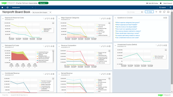 Example of the Nonprofit Financial Board Book.