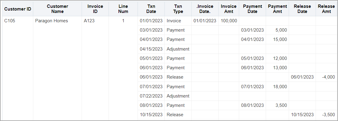 Columns with null values are shown as blank cells by default in ICRW.