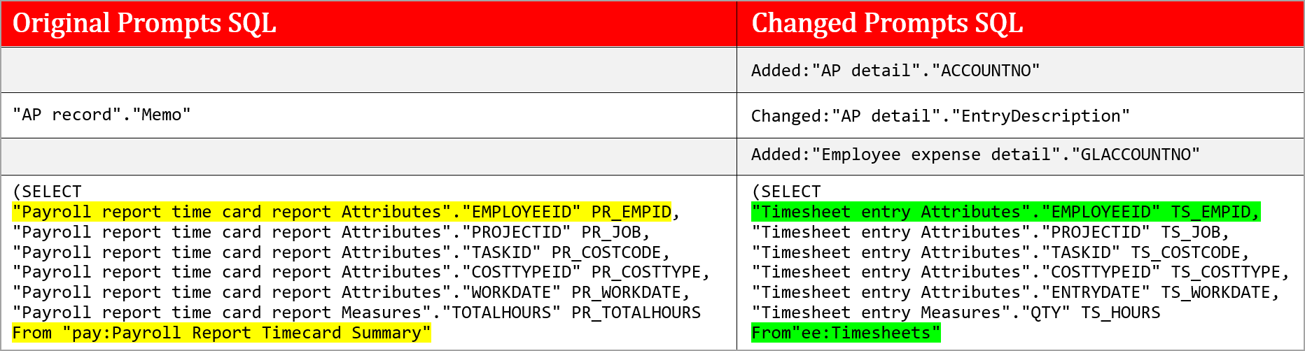 Sql Prompt Structure Prompts no longer work in ICRW custom SQL reports