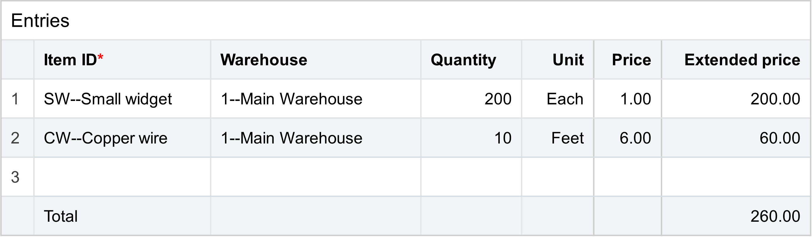 Two items being purchased for a total price of 260. Line 1 has 200 small widgets with a unit of Each at a unit price of 1 for a total price of 200. Line 2 has 10 copper wire with a unit of Feet at a unit price of 6 for a total price of 60.