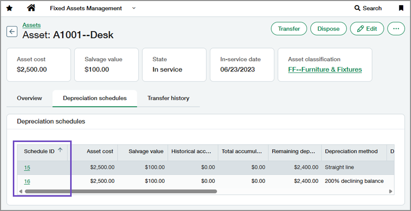 Depreciation schedules tab showing links in the Schedule ID column.