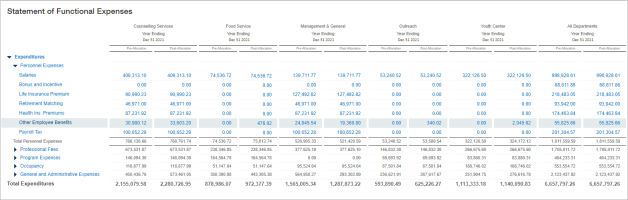 Example allocation report.