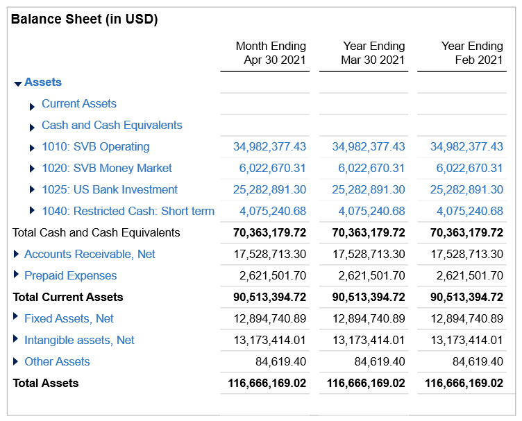 A balance sheet example in US dollars for four account groups: Current Assets, Fixed Assets, Intangible Assets and Other Assets.