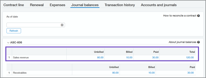 Shows the Sales revenue section highlighted on the Journal balances tab.