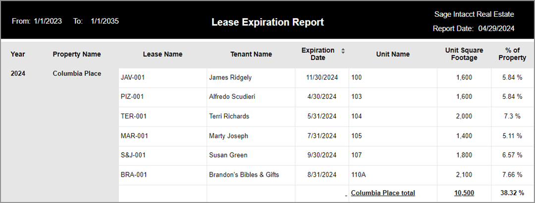 Lease Expiration Report