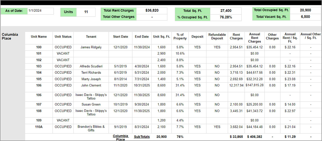 Rent Roll Report