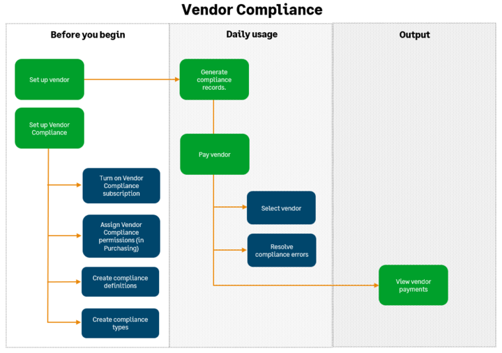 Workflow steps follow image