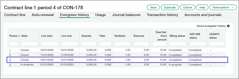 Evergreen history tab showing 4 recurring billing periods. The 3rd recurring billing period, which is closed, is highlighted.