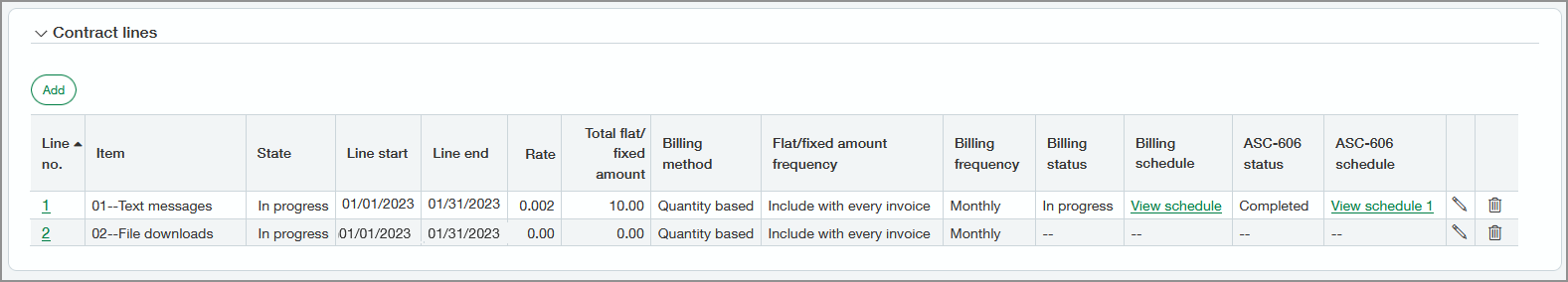 Shows the contract line for the in progress recurring billing period.