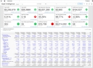 SaaS Intelligence dashboard performance cards and reports