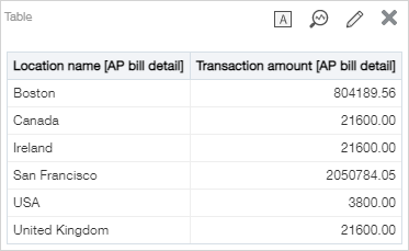 Join reporting areas using logical SQL statements
