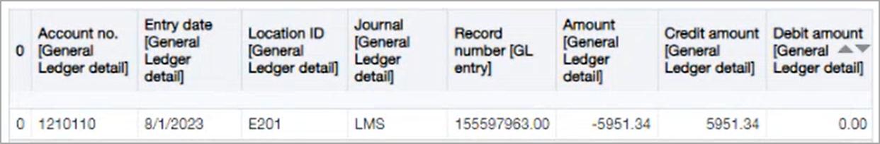 Columns in a General Ledger report with a single row of values under each column heading.