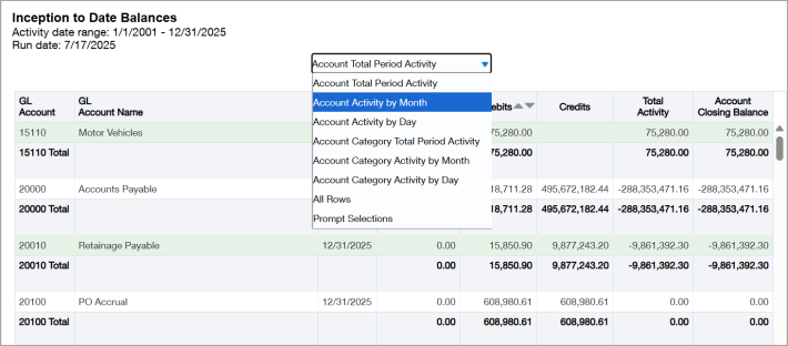 ICRW Inception to Date Balances report