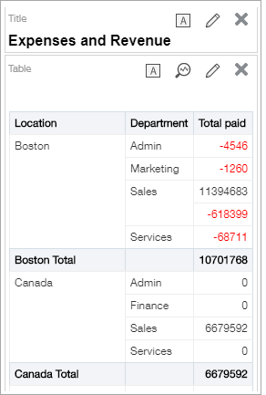 An example of combined columns before customizing the display so the totals make sense and are easily readable.