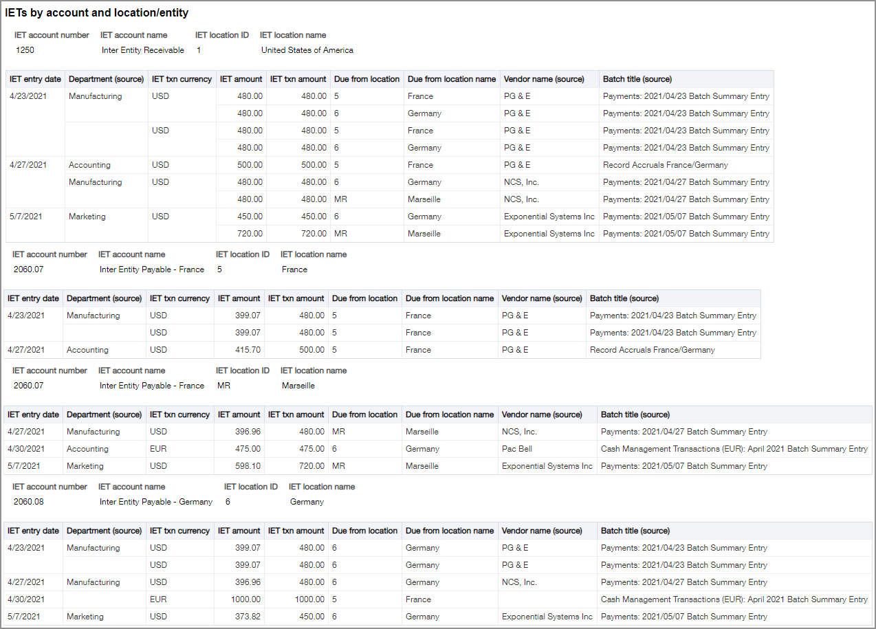 An example IET report by account and location and entity.