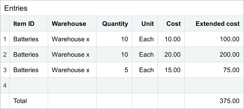 Entries table with 3 line items for the batteries that show the cost layers as 10 quantity at unit cost of 10, 10 quantity at unit cost of 20, and 5 quantity at unit cost of 15. 