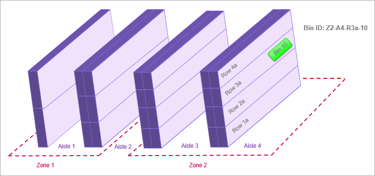 A warehouse layout that uses 2 zones, 4 aisles, and 24 rows to identify the bins in the warehouse.