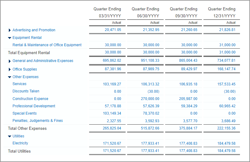 Expense report with data divided into 4 quarters. 