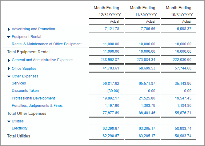 Report showing expense account data in 3 separate columns. The column headings are month ending December 31, month ending November 30, and month ending October 31.