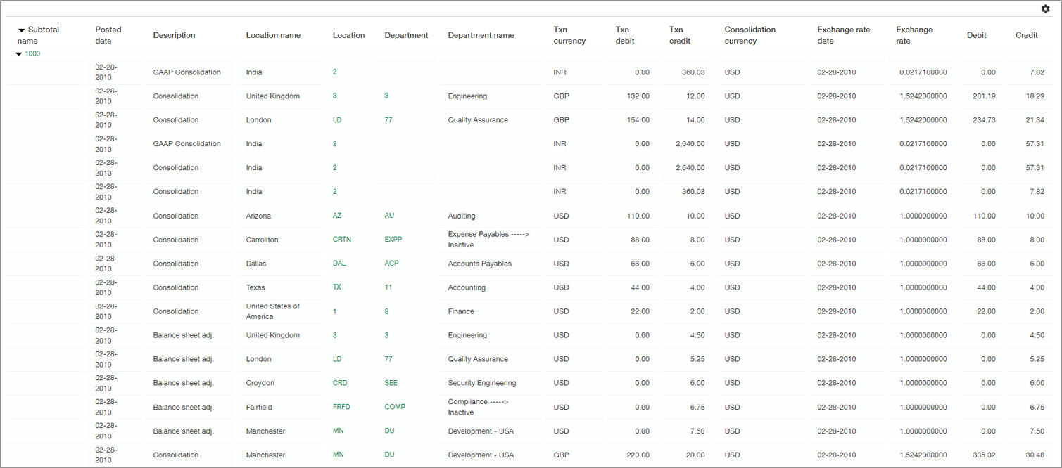 A sample custom Advanced Ownership Consolidation report that includes location and department names, transaction currency, consolidation currency, exchange rate data, and debit and credit information.