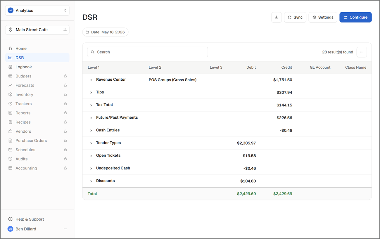 Example of a daily sales report