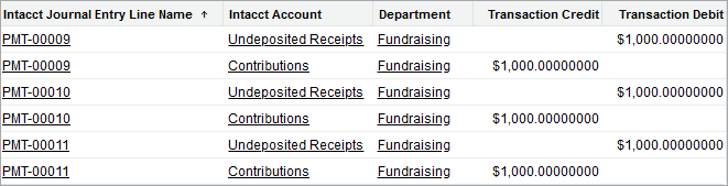 A single journal entry example.