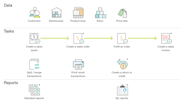Common tasks in the workflow include creating various transactions using master data such as customers, warehouses, and items. Other tasks include printing or emailing transactions and running reports.