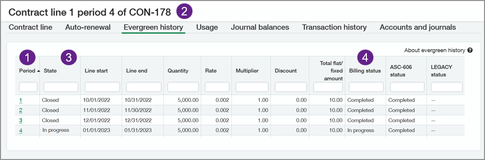 Evergreen transaction history tab with 1 - 4 callouts.