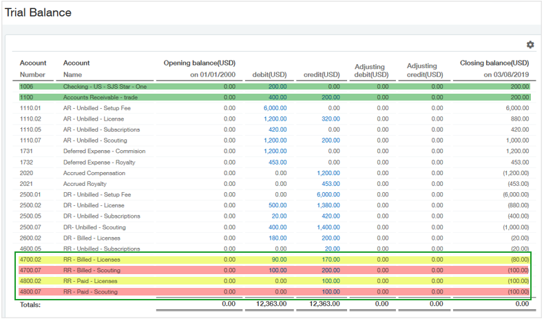 The Trial balance report shows the highlighted values that tie to the contract subledger.