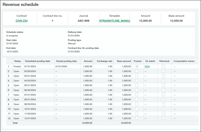 Straightline revenue schedule with no partial periods.