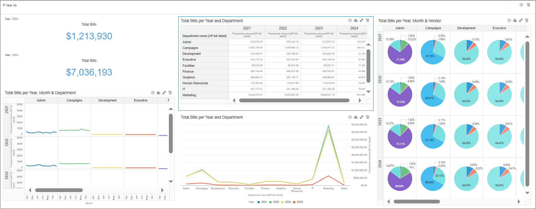 Tile Data Visualization 4. Explore with display tiles