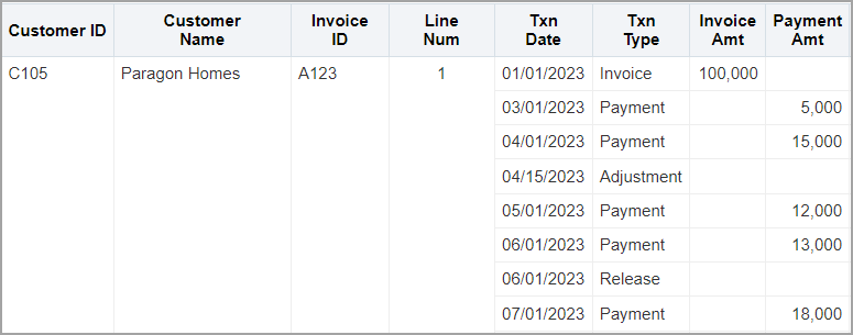 Customer invoice table with transaction dates, types, and payment amounts.