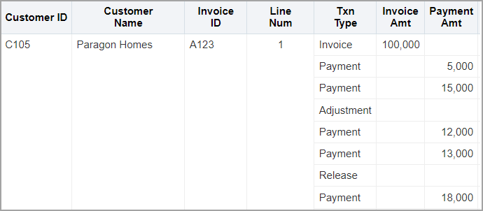 Example report with the Txn Date column no longer visible because it was hidden. The row values remain unchanged, however.
