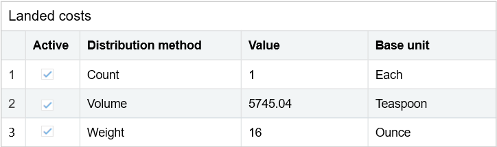 A entries table in the user inteface with 4 columns (Active, Distirubiton method, Value, and Base unit) and 3 rows--one to define the value and base unit for each distirubtion method (Count, Volume, Weight).