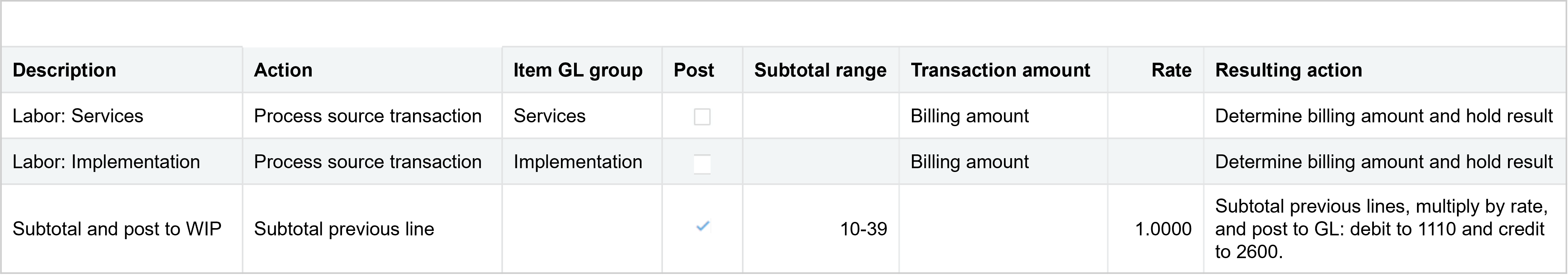 Project transaction rule examples